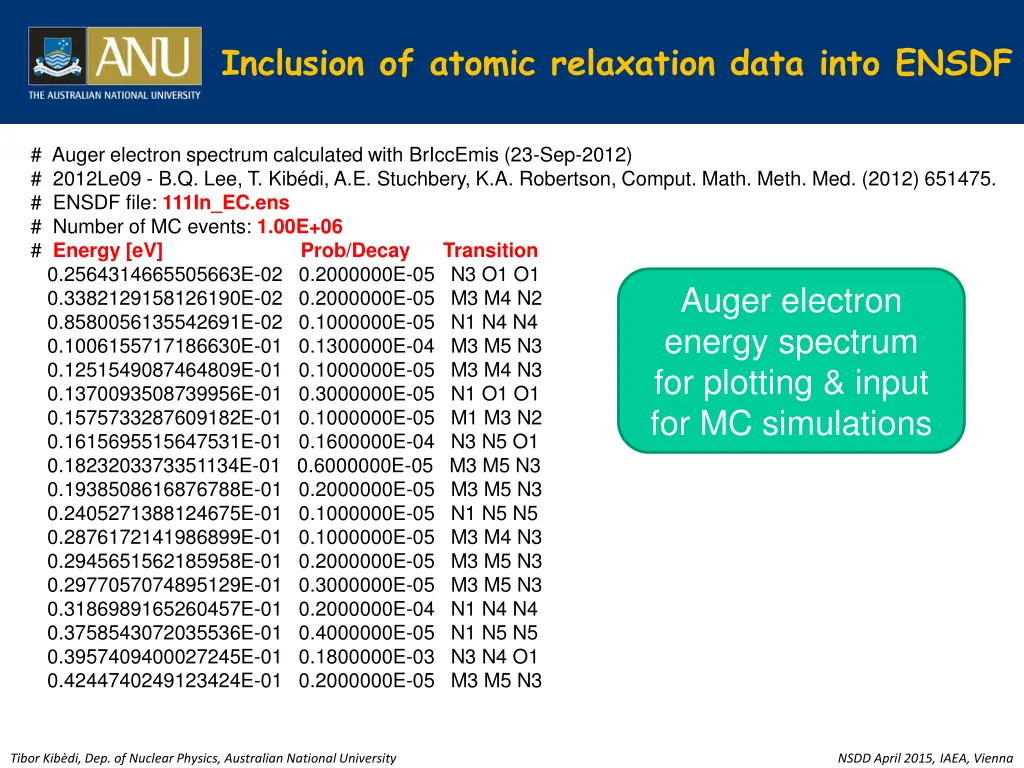 inclusion of atomic relaxation data into ensdf 1