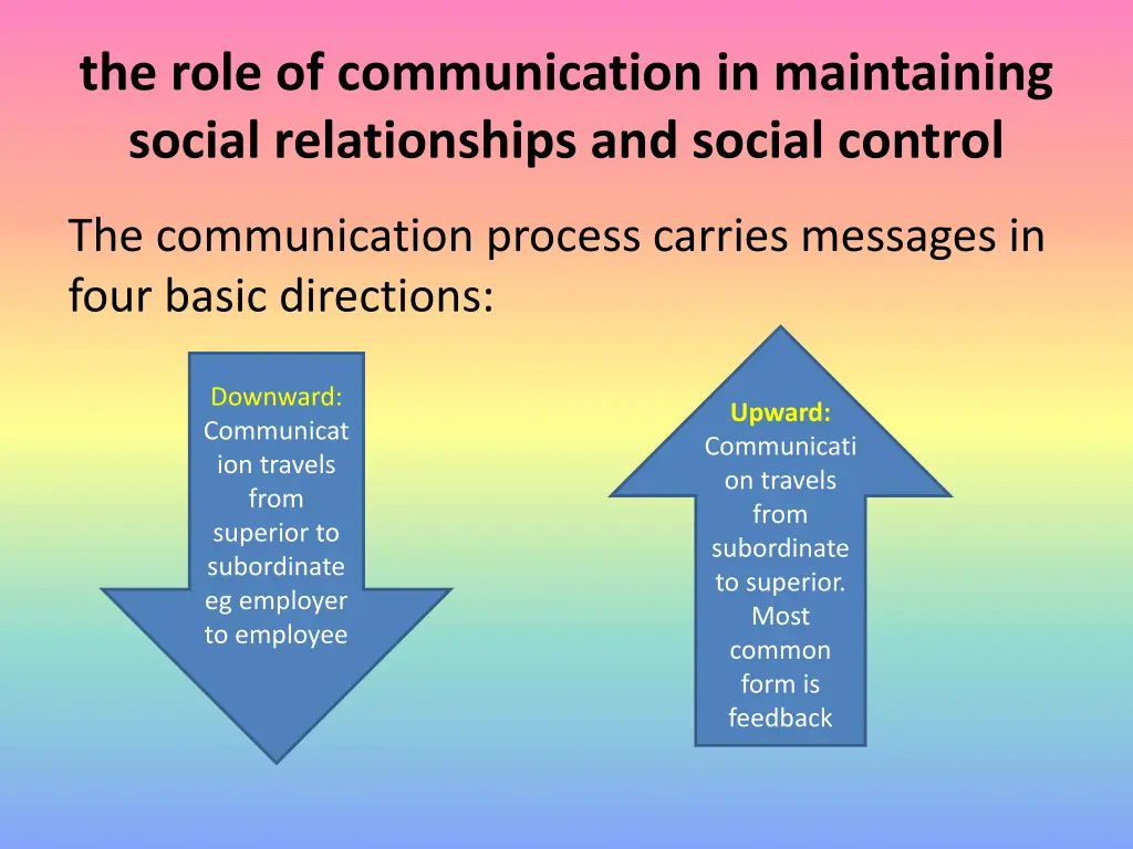 the role of communication in maintaining social