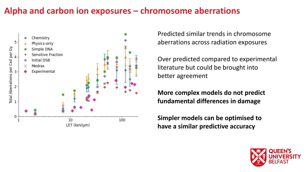 alpha and carbon ion exposures chromosome