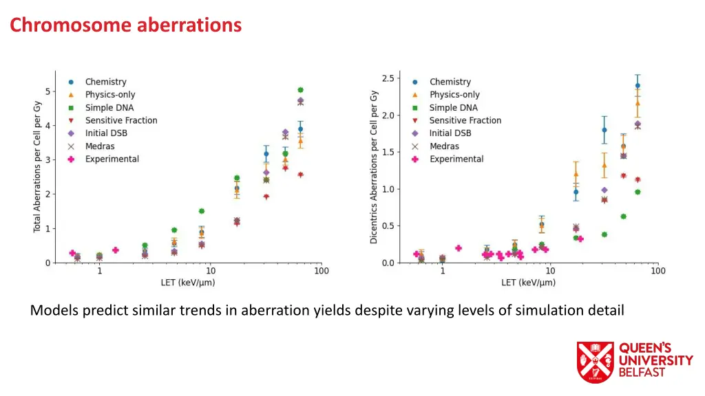 chromosome aberrations