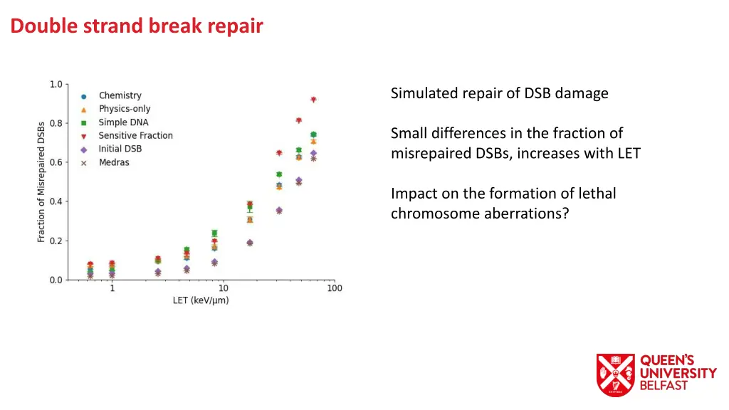 double strand break repair