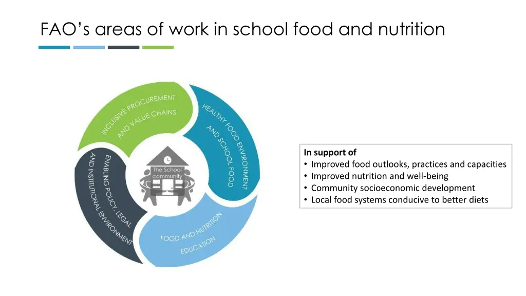 fao s areas of work in school food and nutrition