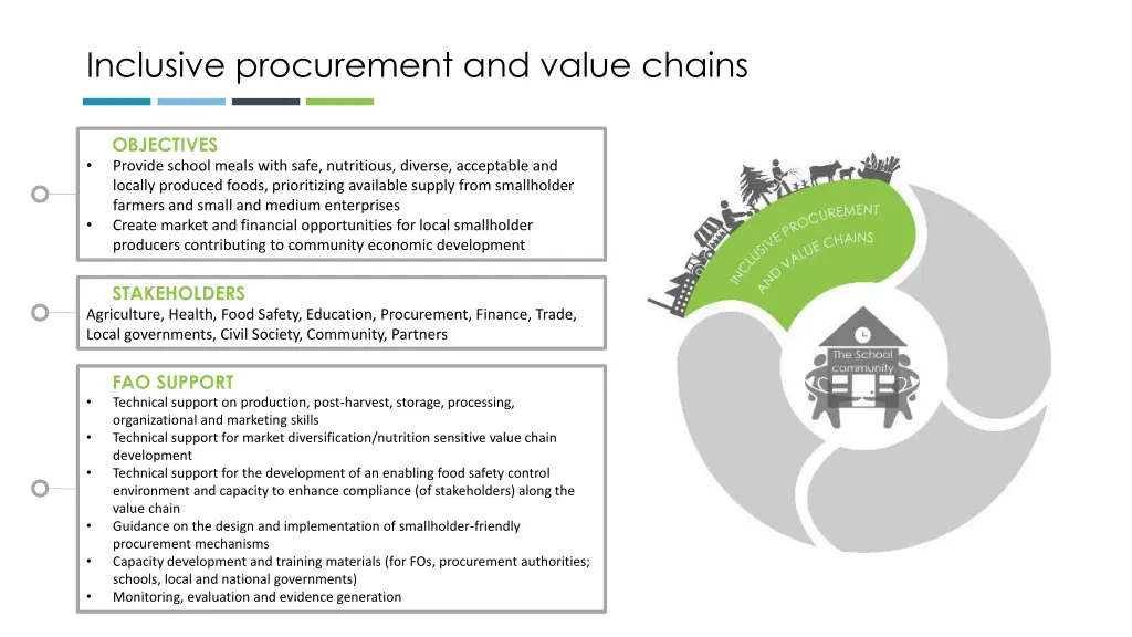 inclusive procurement and value chains