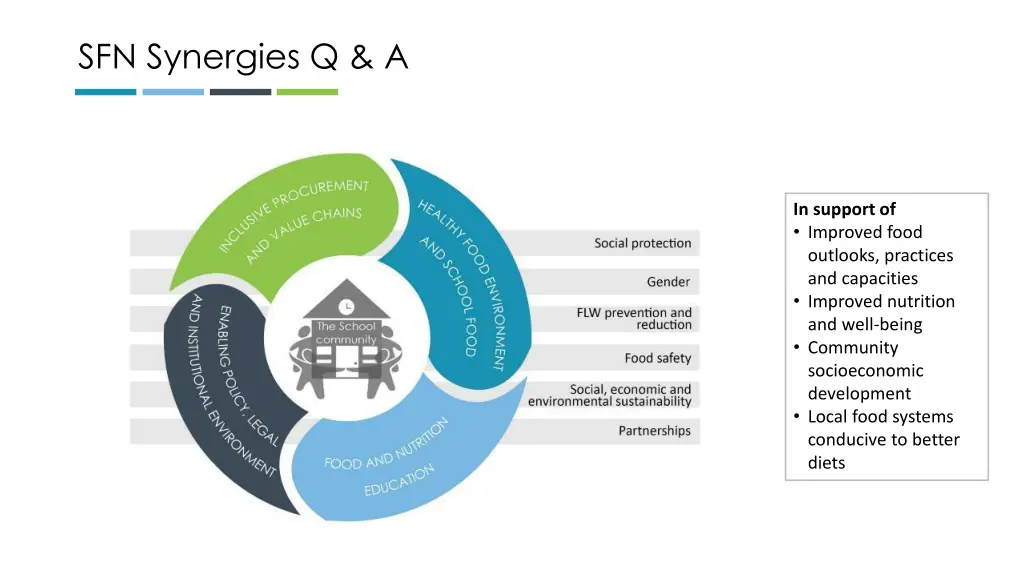 sfn synergies q a