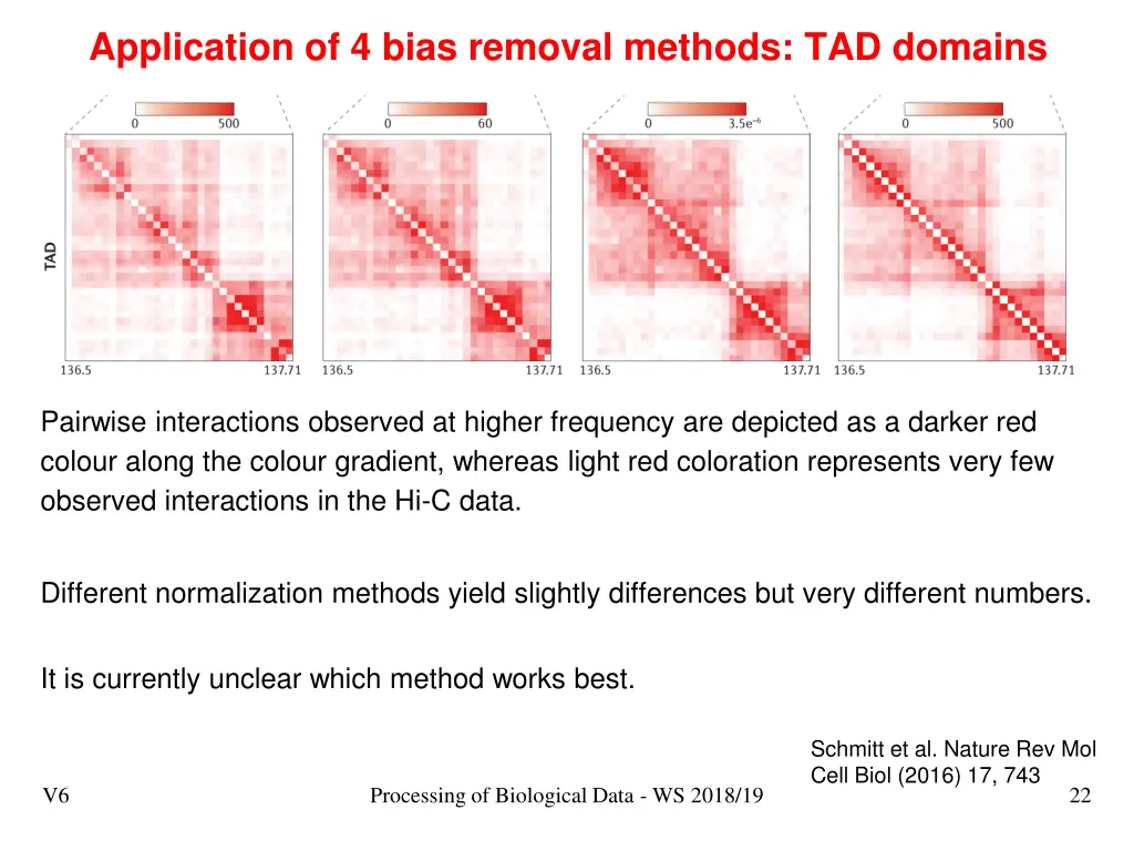 application of 4 bias removal methods tad domains