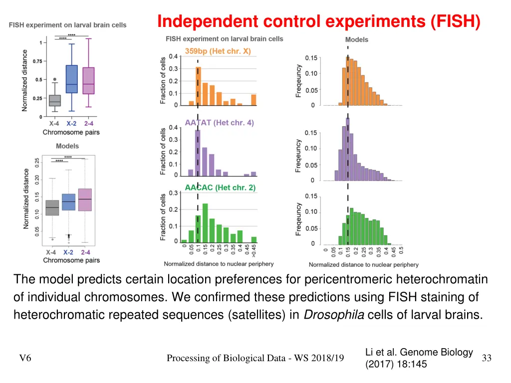 independent control experiments fish