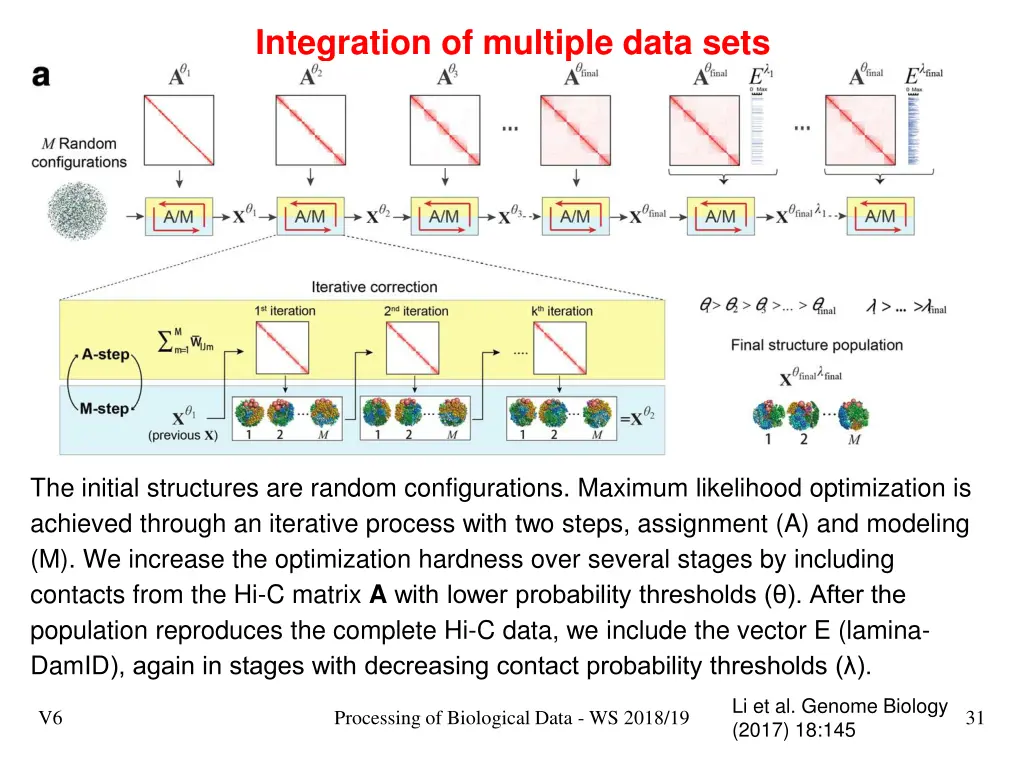 integration of multiple data sets 5