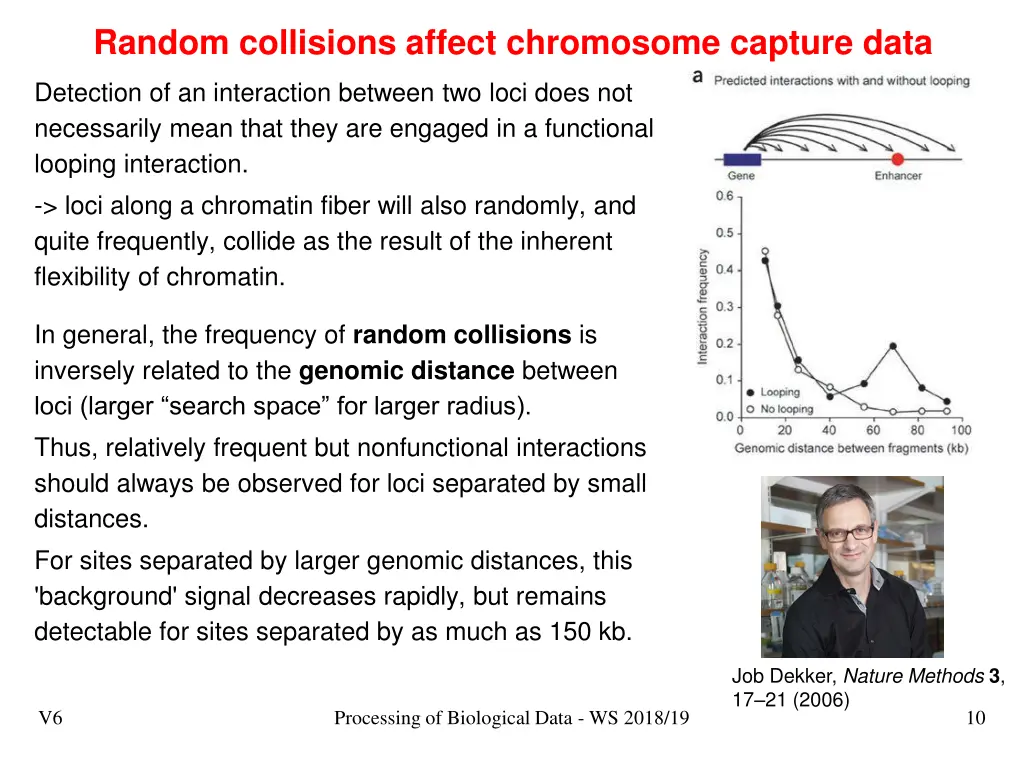 random collisions affect chromosome capture data