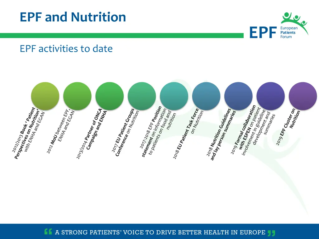 epf and nutrition