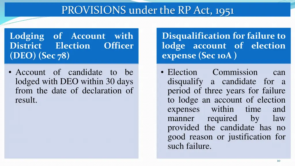 provisions under the rp act 1951 1