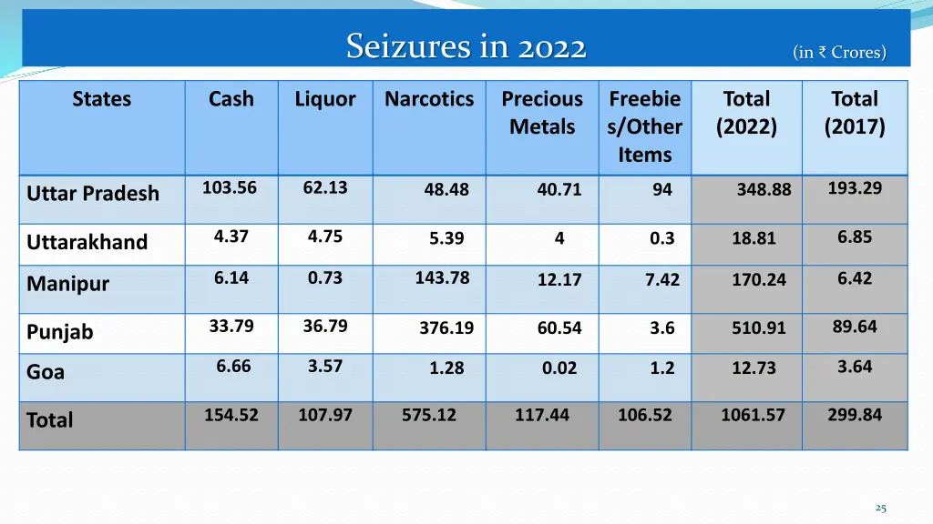 seizures in 2022