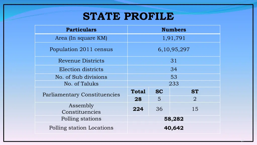 state profile