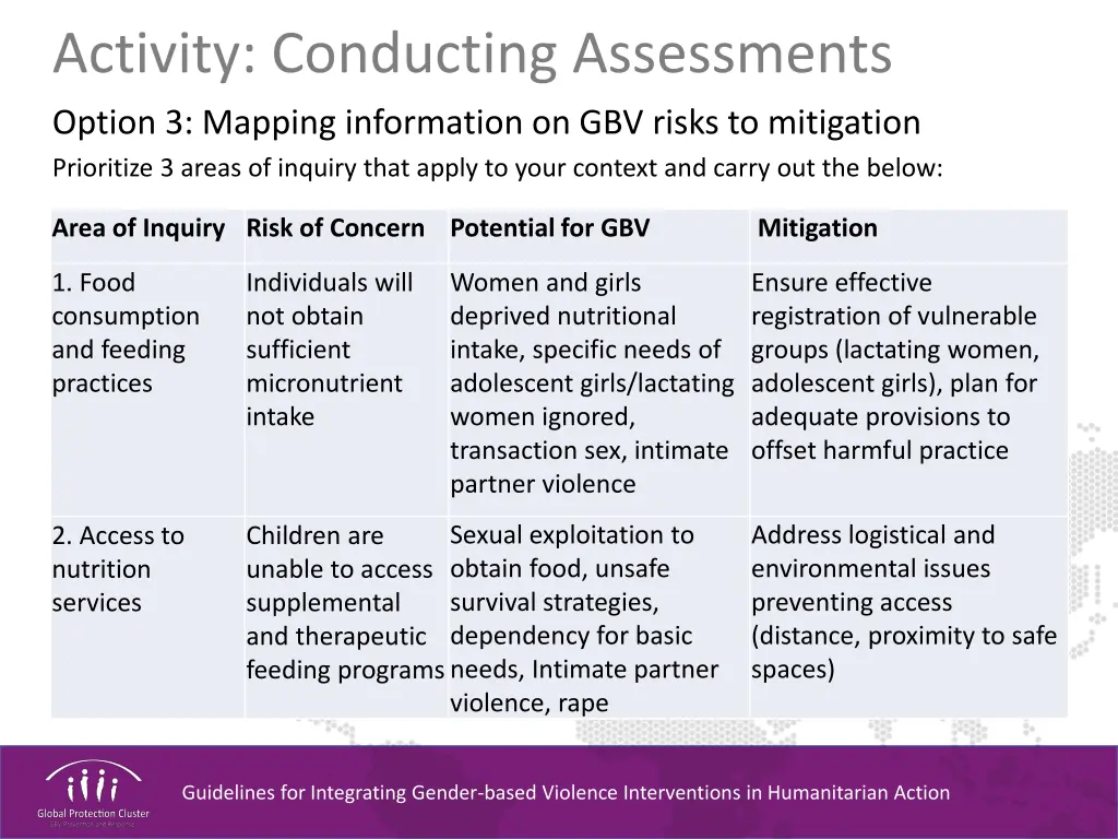 activity conducting assessments option 3 mapping