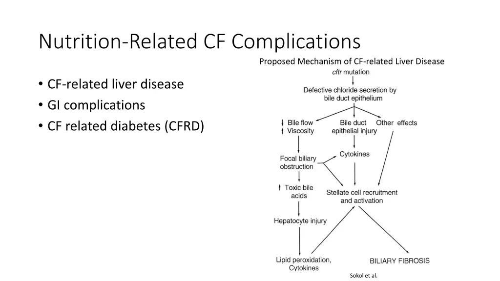 nutrition related cf complications