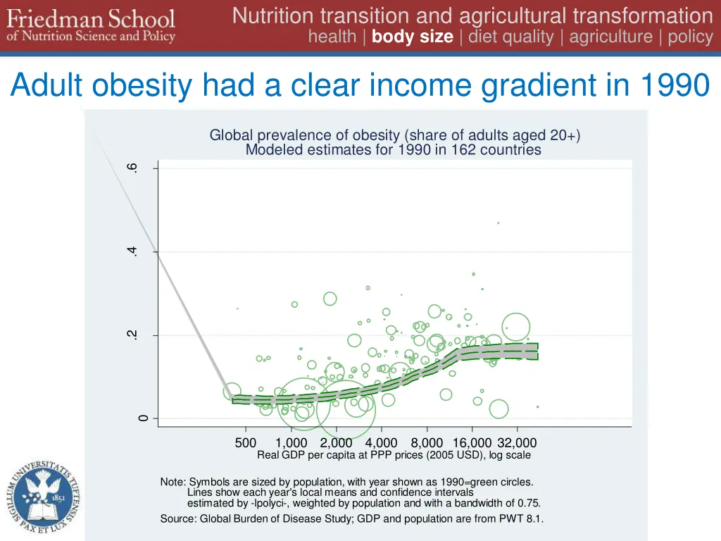 nutrition transition and agricultural 12