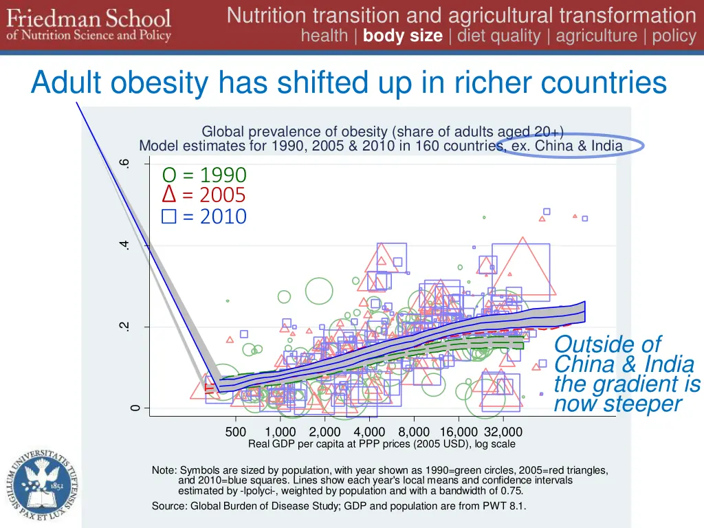 nutrition transition and agricultural 14