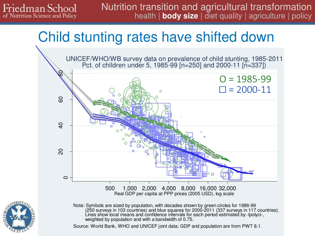 nutrition transition and agricultural 16