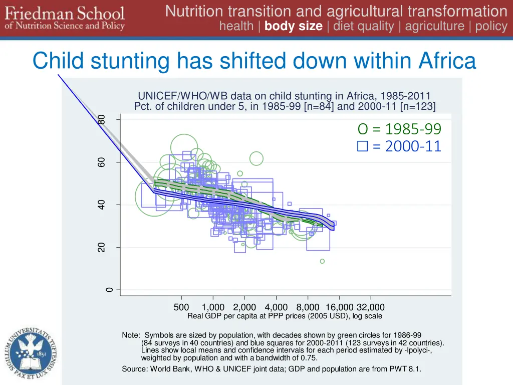 nutrition transition and agricultural 18