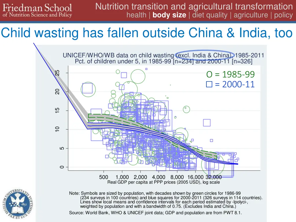 nutrition transition and agricultural 21