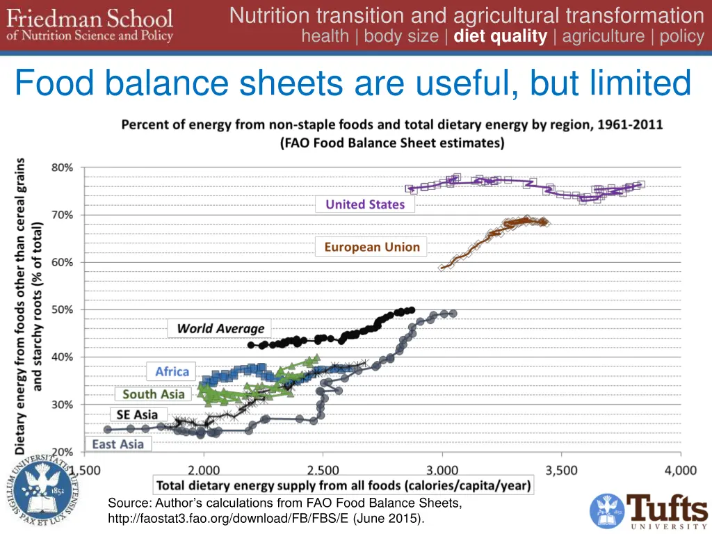 nutrition transition and agricultural 23