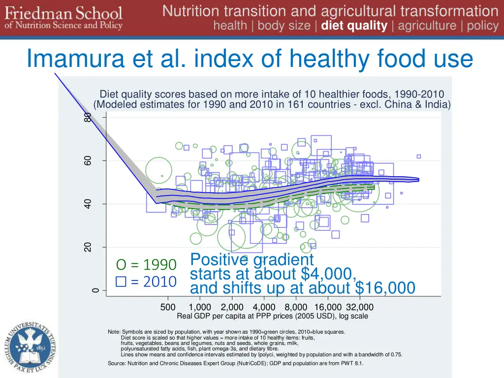 nutrition transition and agricultural 25