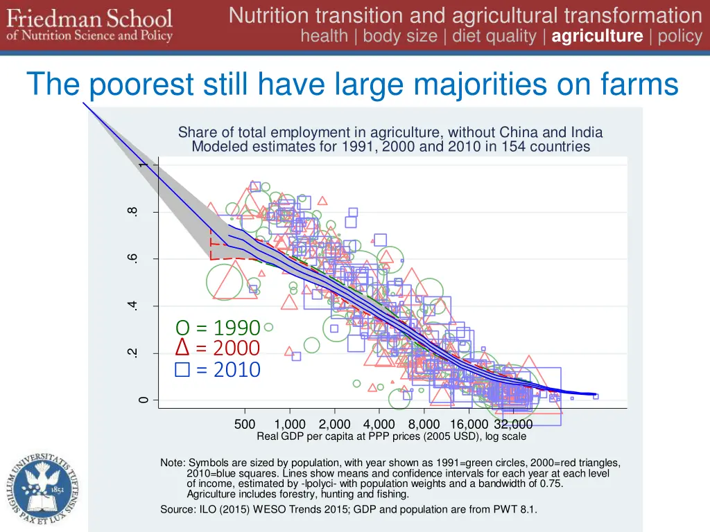 nutrition transition and agricultural 29