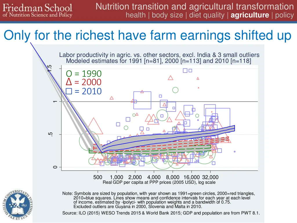 nutrition transition and agricultural 30