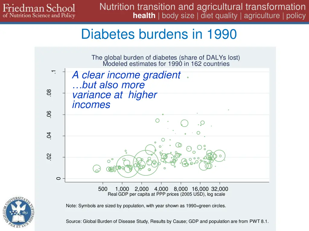 nutrition transition and agricultural 4