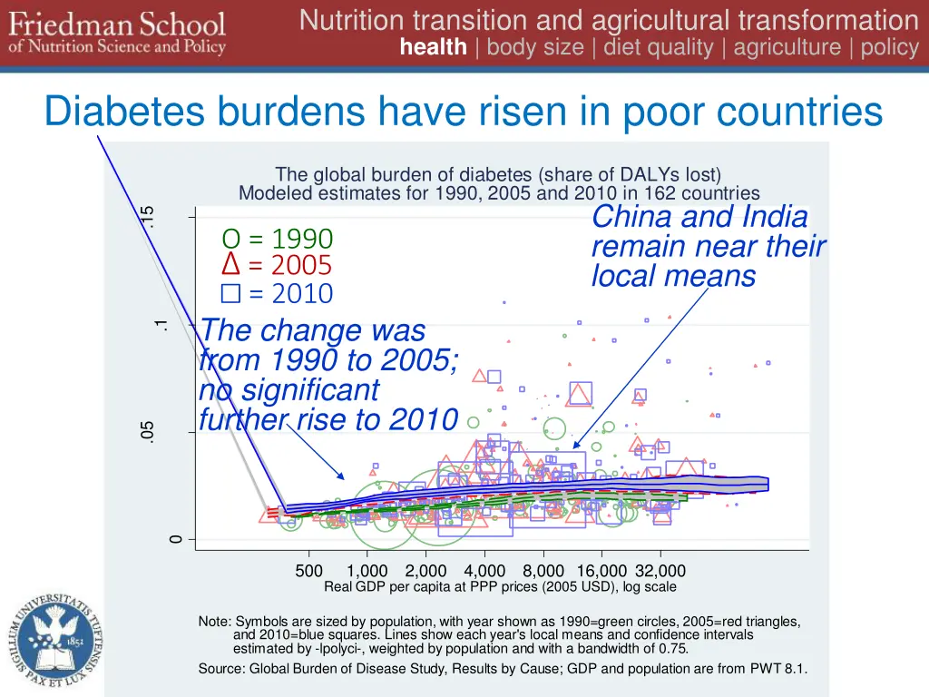 nutrition transition and agricultural 7