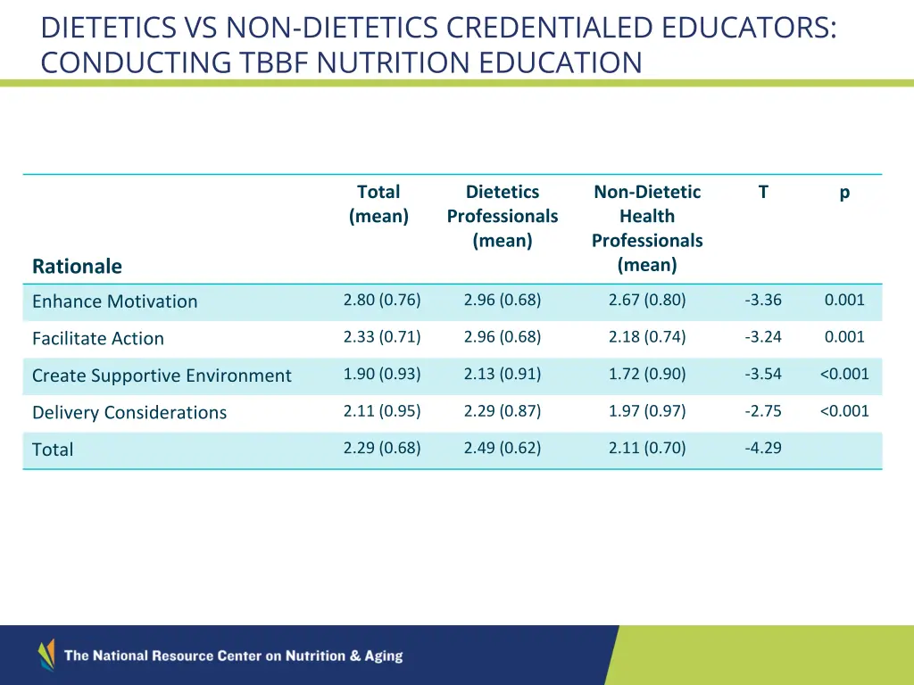 dietetics vs non dietetics credentialed educators