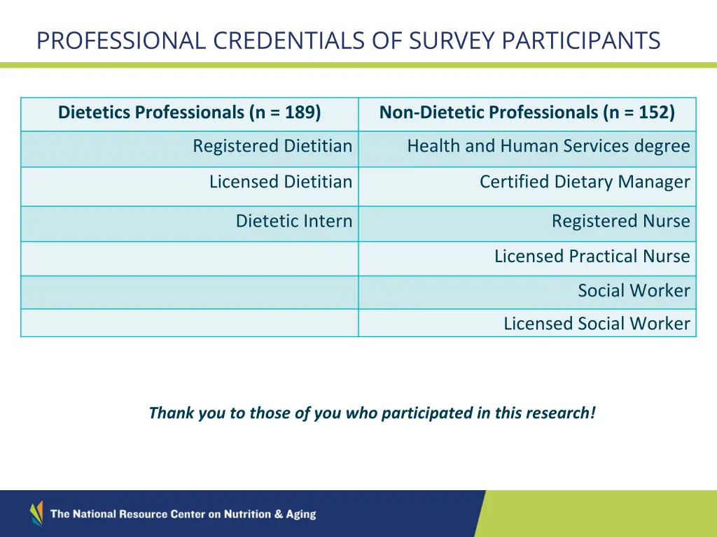 professional credentials of survey participants