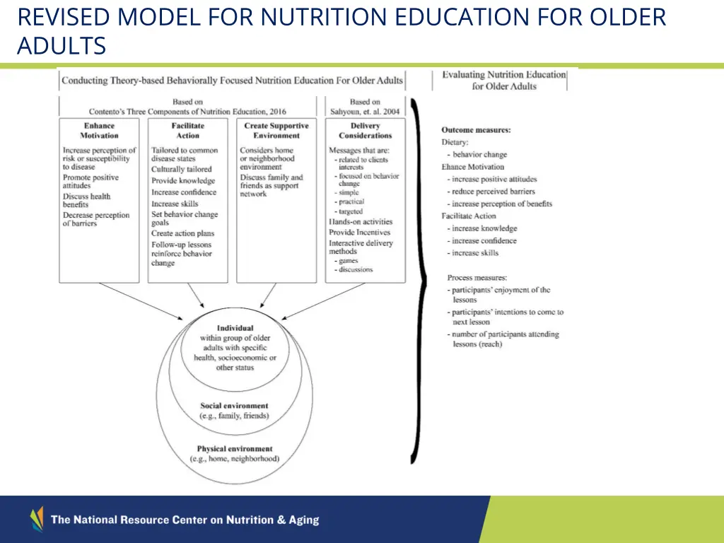 revised model for nutrition education for older