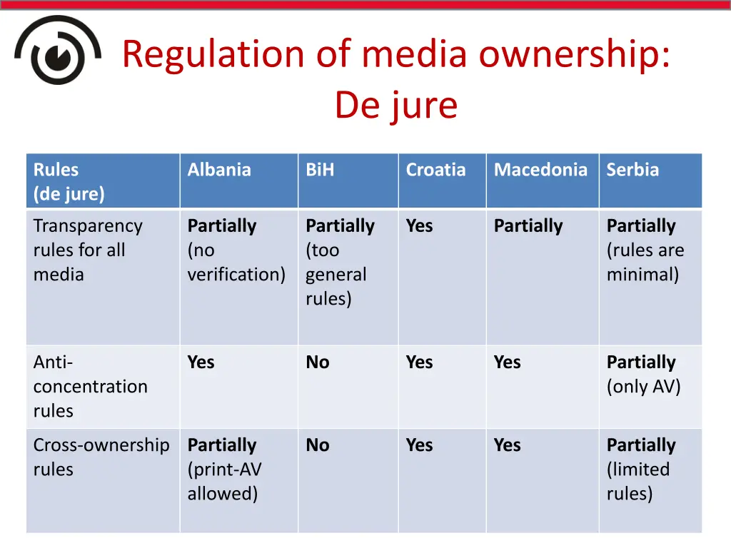 regulation of media ownership de jure