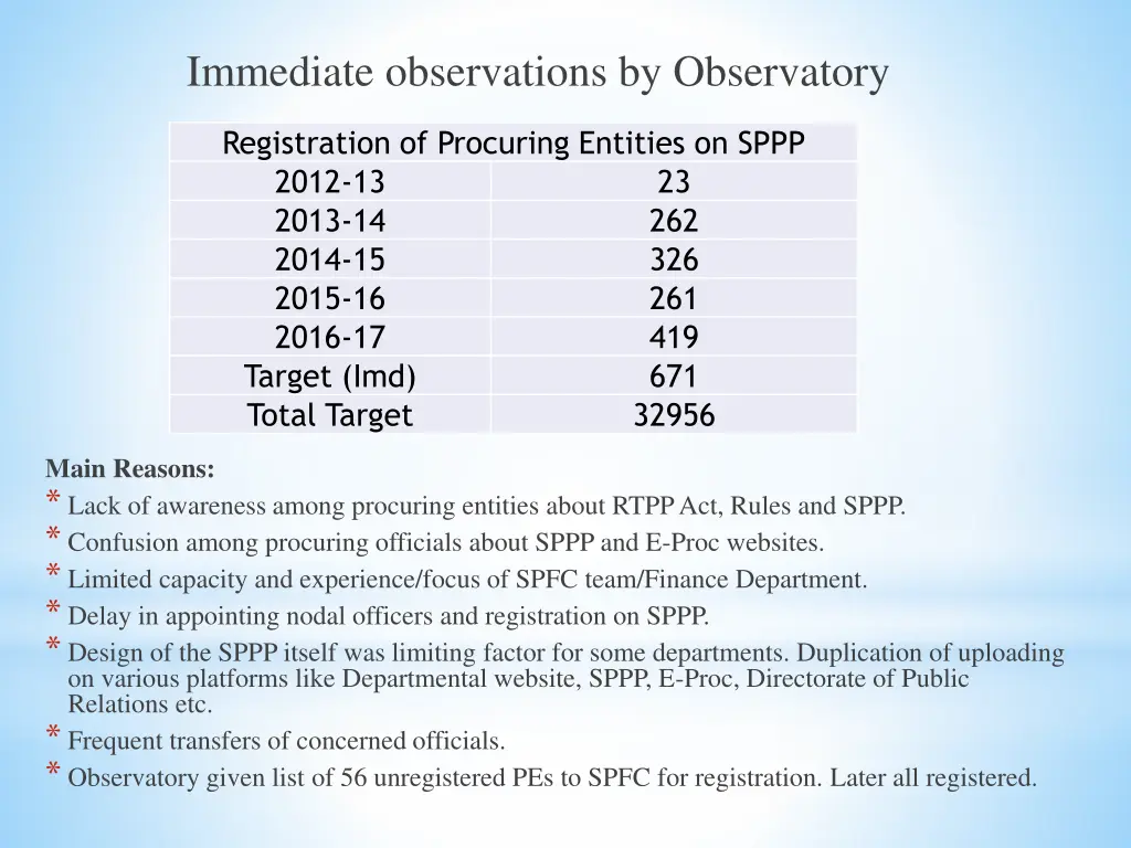 immediate observations by observatory