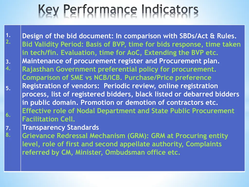 key performance indicators