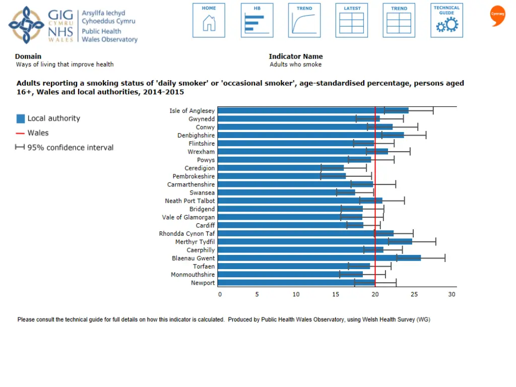 public health outcomes framework for wales