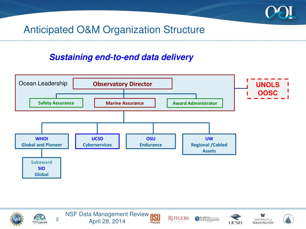 anticipated o m organization structure