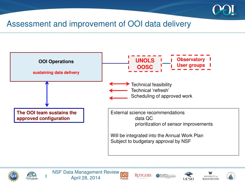 assessment and improvement of ooi data delivery