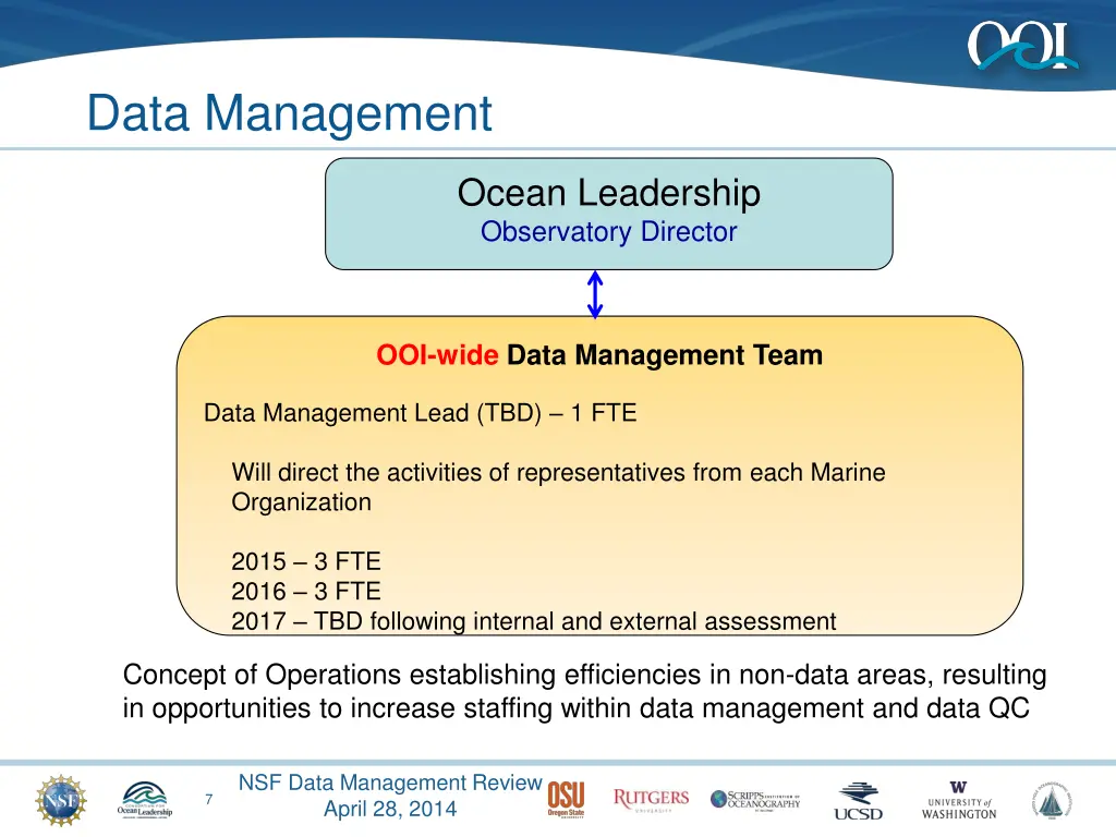 data management