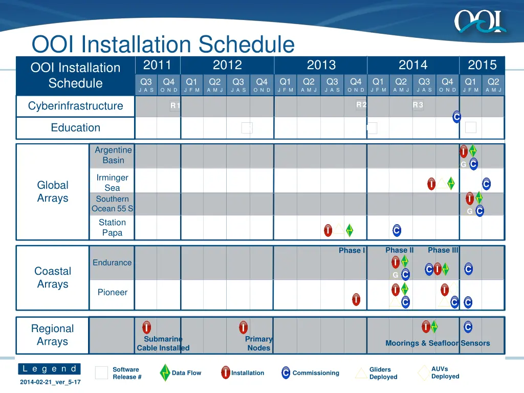 ooi installation schedule 2011 ooi installation