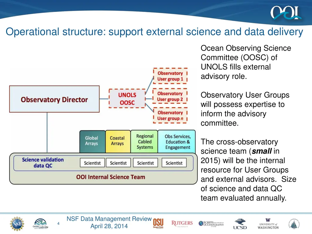 operational structure support external science