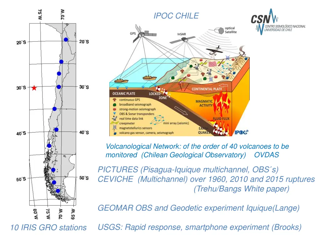 ipoc chile