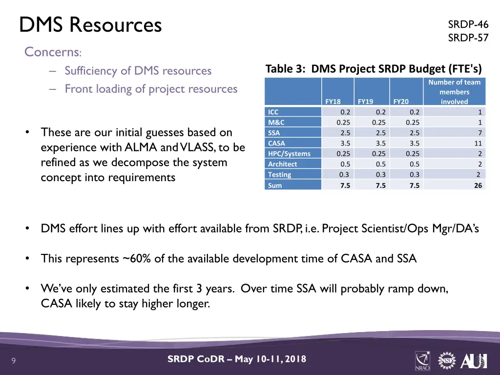 dms resources concerns sufficiency