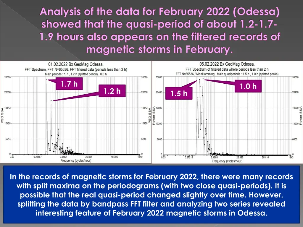 analysis of the data for february 2022 odessa