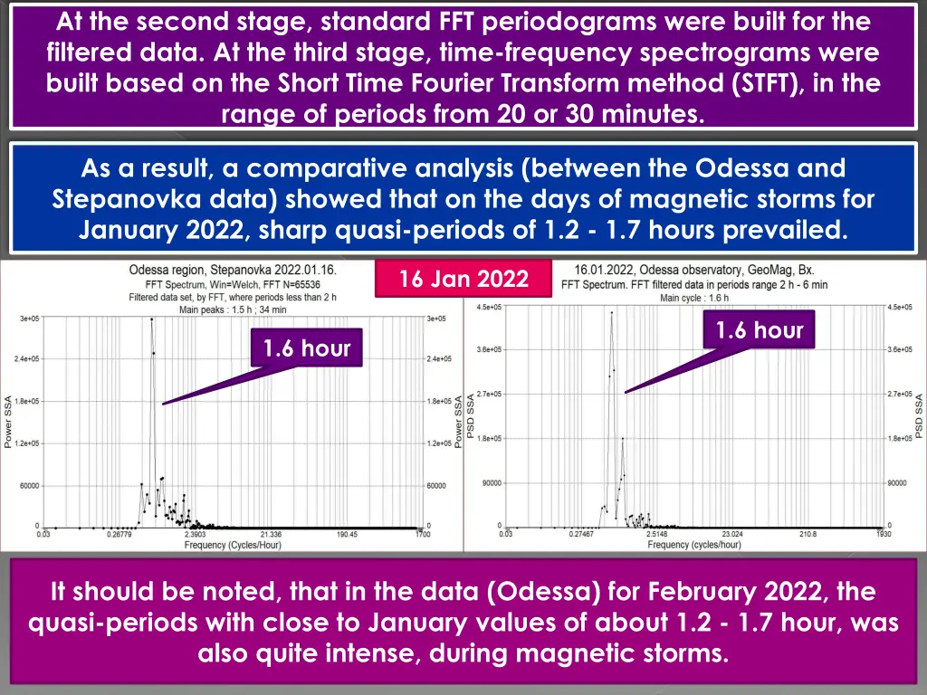 at the second stage standard fft periodograms