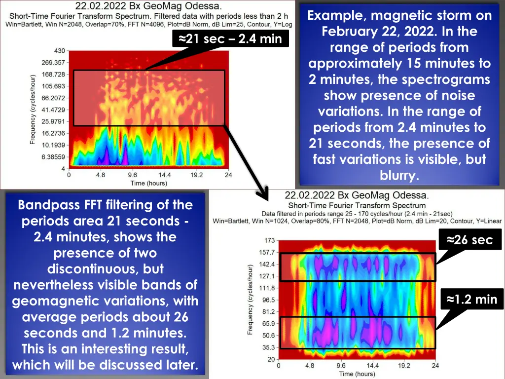 example magnetic storm on february 22 2022