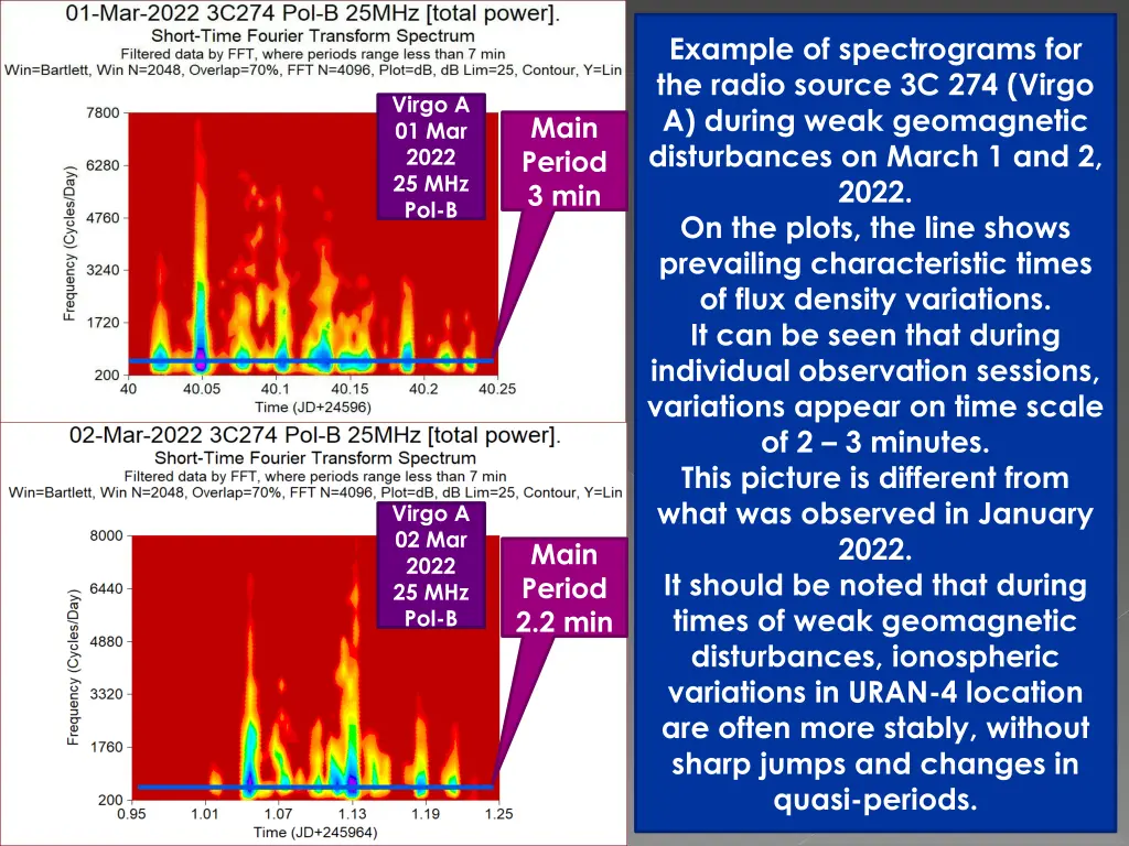 example of spectrograms for the radio source