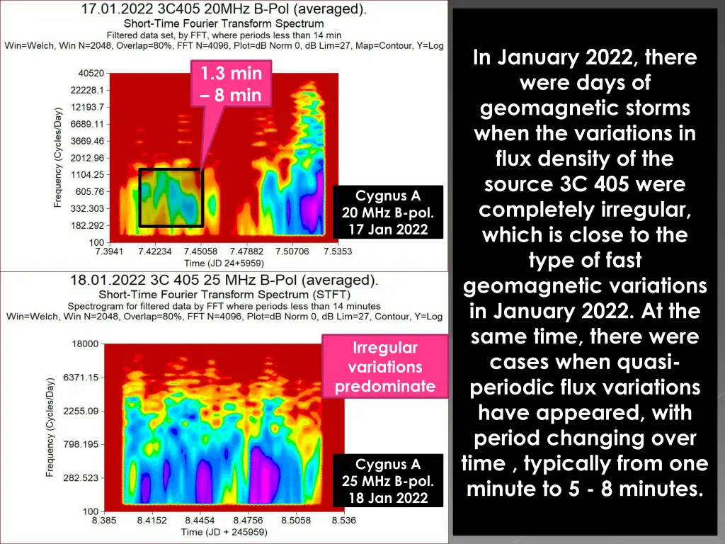 in january 2022 there were days of geomagnetic