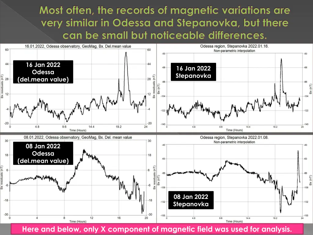 most often the records of magnetic variations