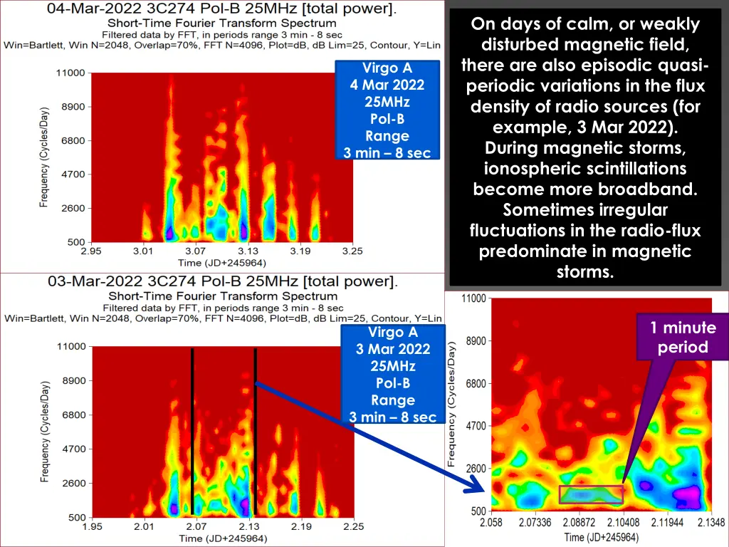 on days of calm or weakly disturbed magnetic